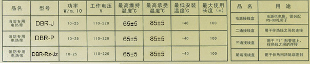 消防專用電熱帶規(guī)格型號(hào)